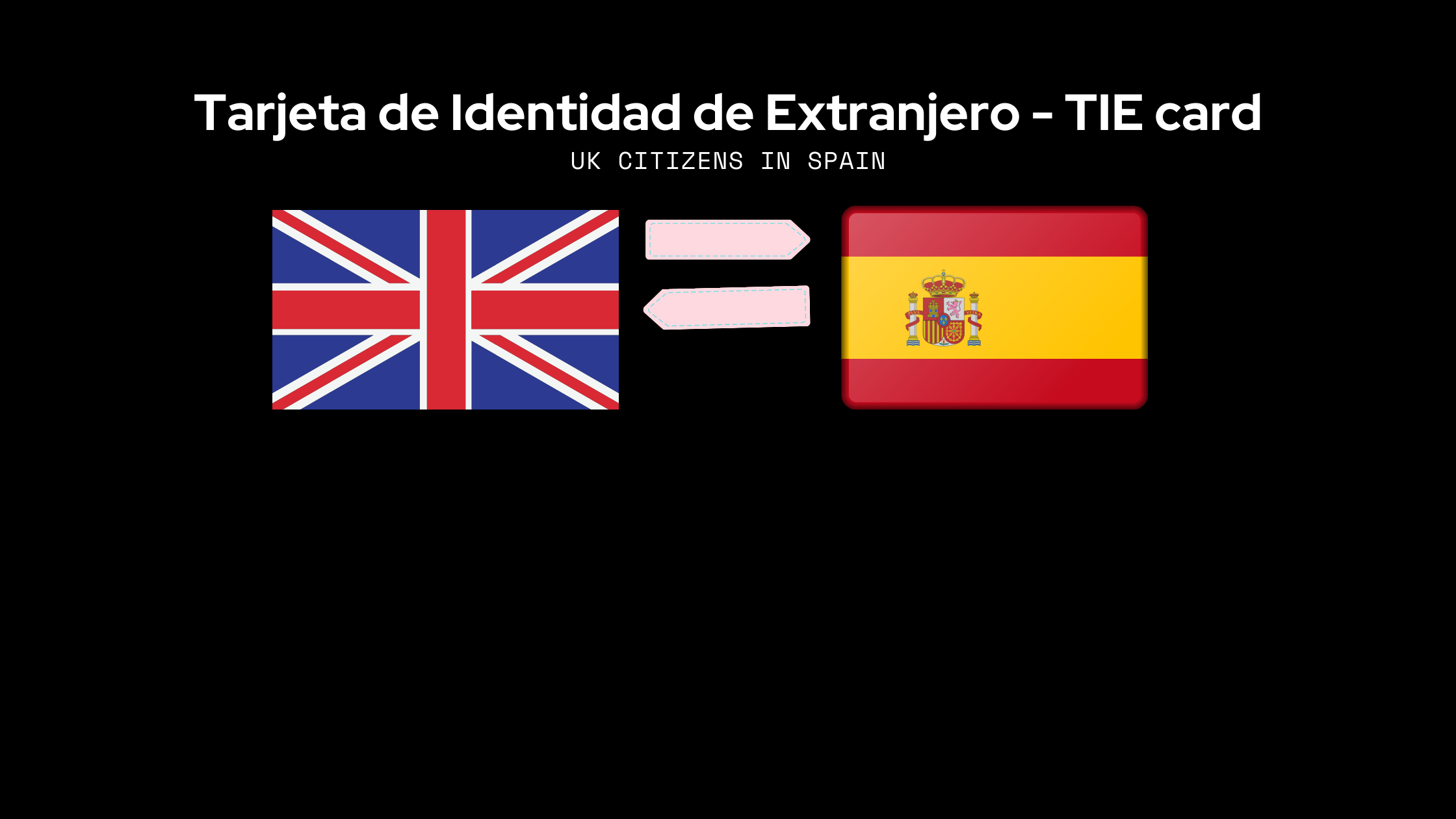 Tarjeta de Identidad de Extranjero ( TIE )